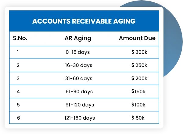 Receivable-Payable