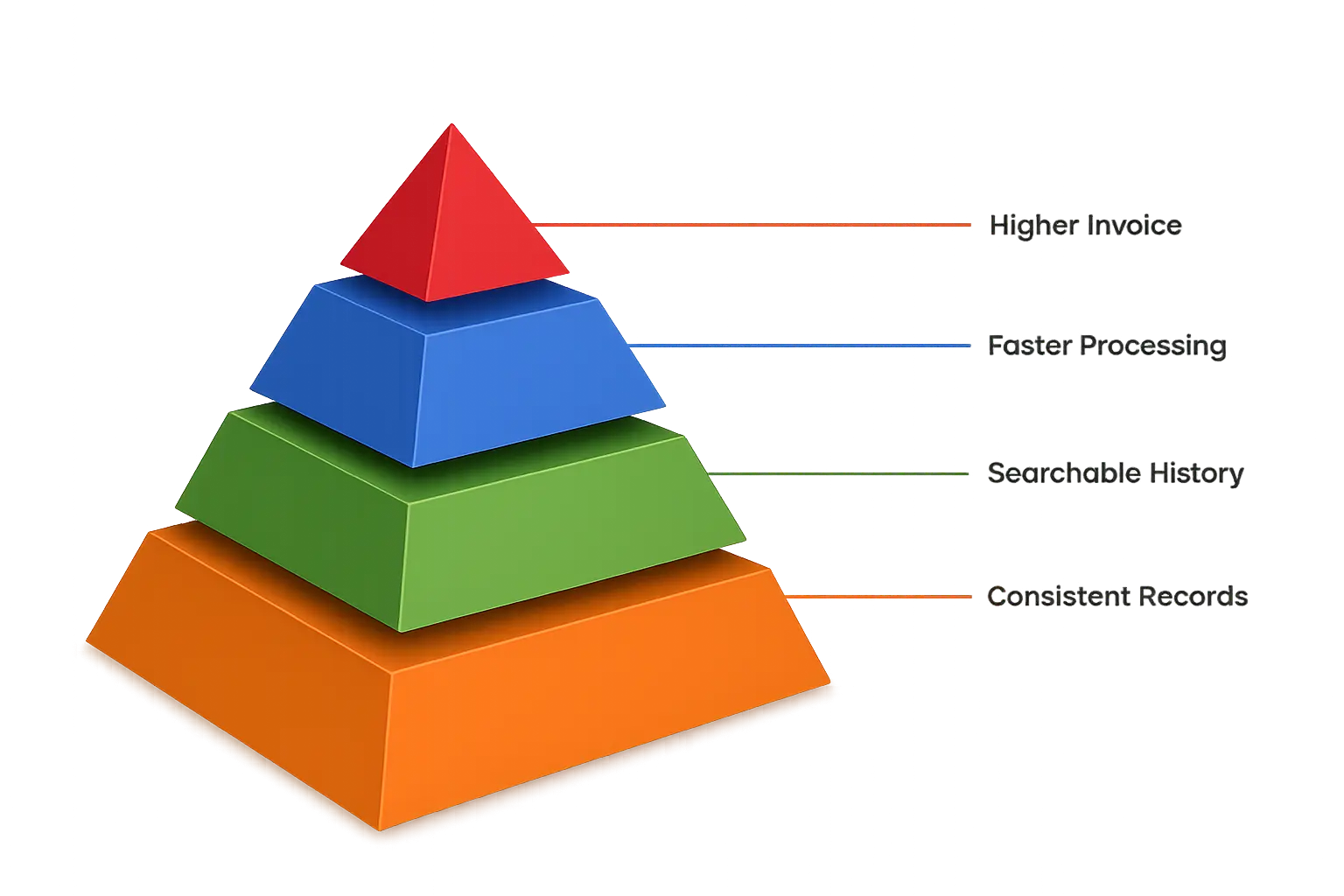 Advanced Accounting Software Transaction Capacity