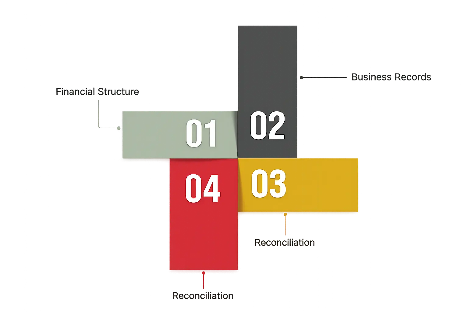 Enterprise Accounting Standardization